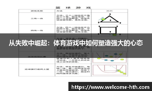 从失败中崛起：体育游戏中如何塑造强大的心态