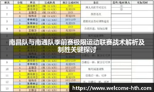 南昌队与南通队季前赛极限运动联赛战术解析及制胜关键探讨